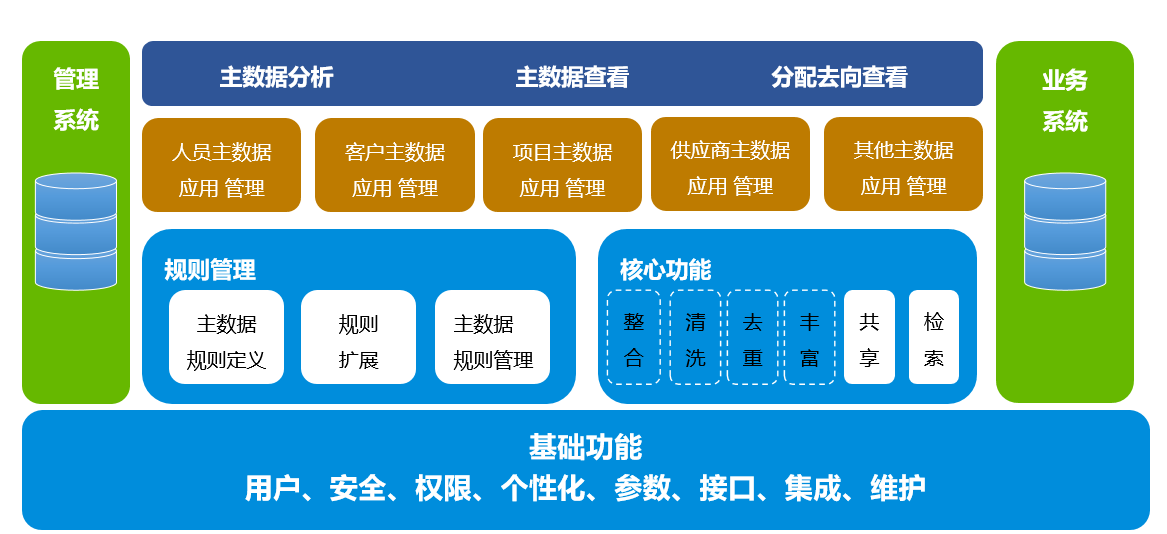 卓英軟件