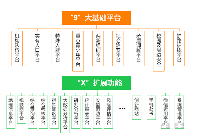 卓英軟件