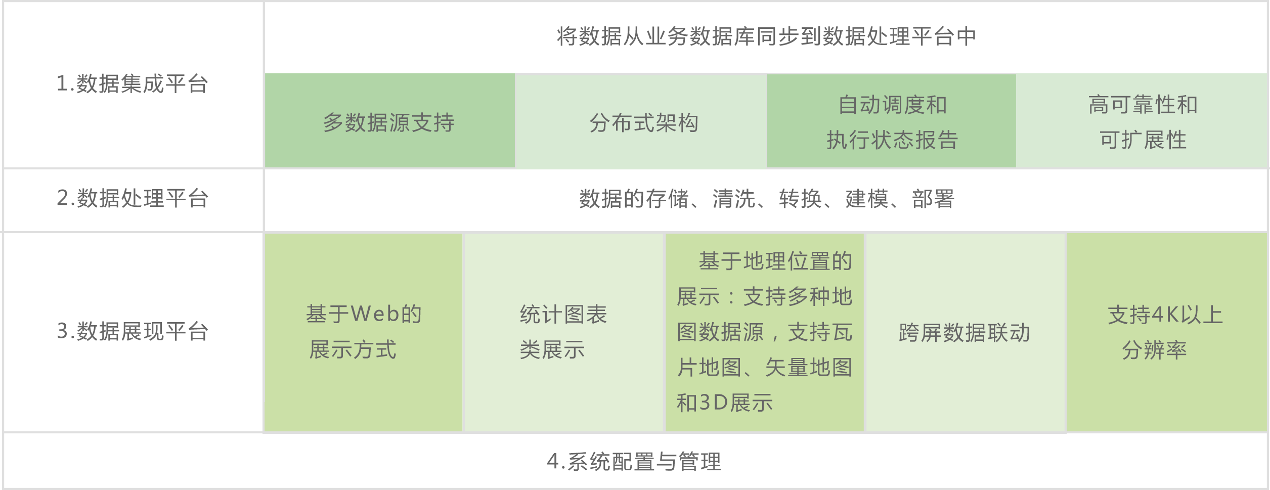 卓英軟件