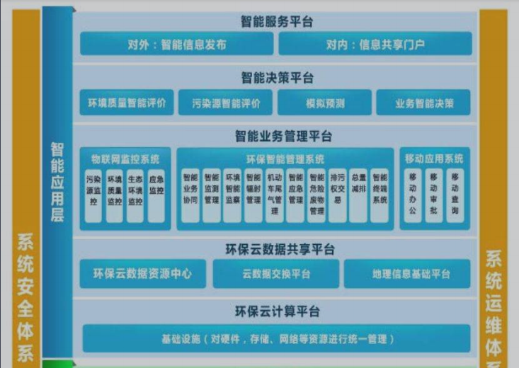 卓英軟件
