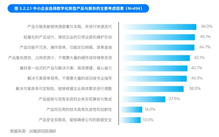 卓英軟件