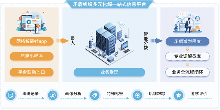 卓英軟件