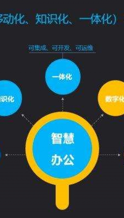 智慧辦公